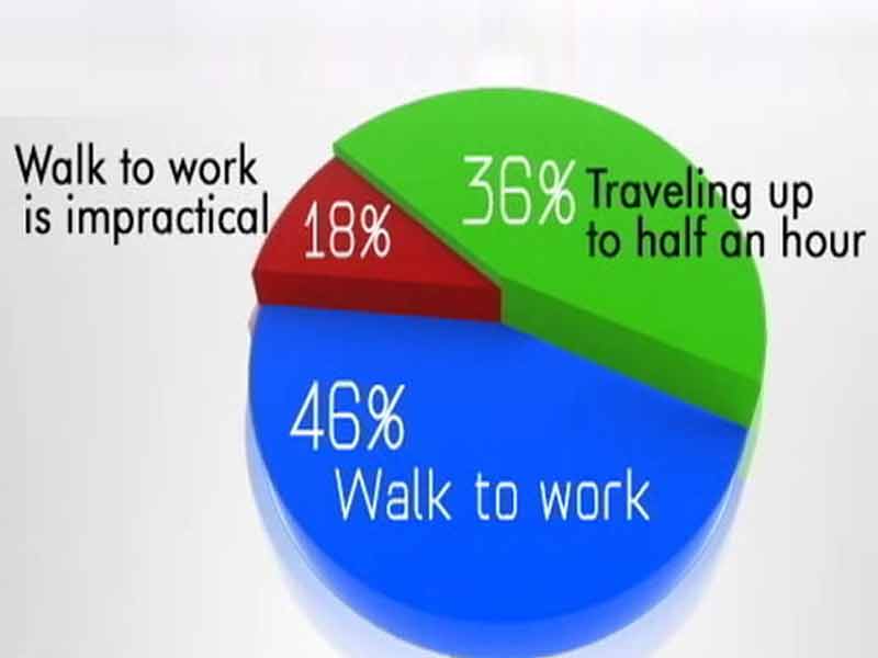 Video : Mumbai's Emerging Trend:  Walk to Work projects