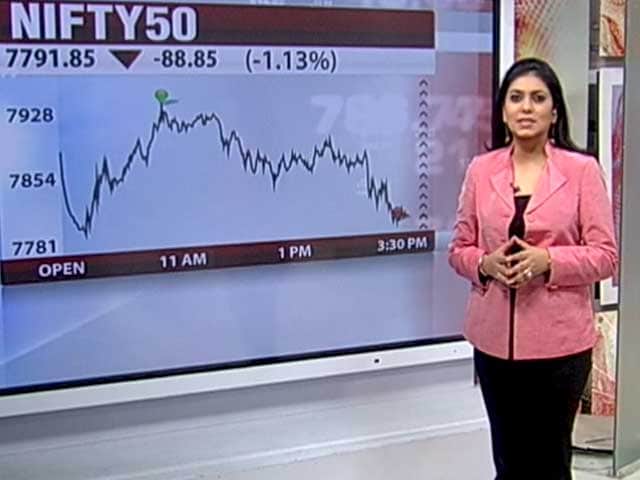 Video : Nifty Closes Below 7800 Mark Amid Volatility