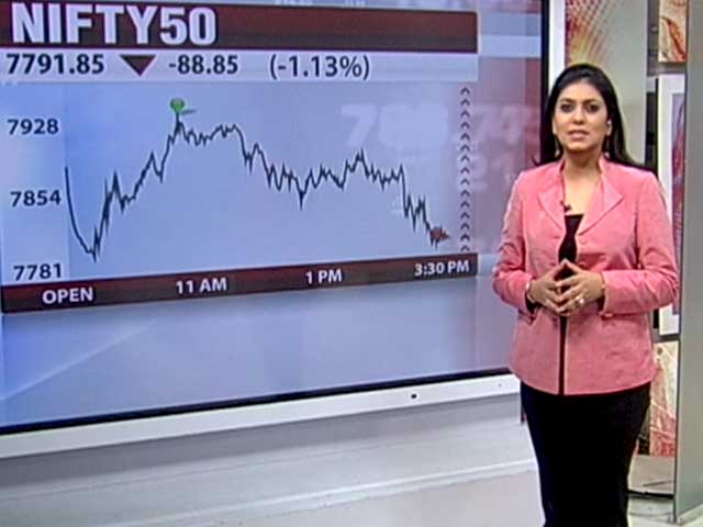Nifty Closes Below 7800 Mark Amid Volatility