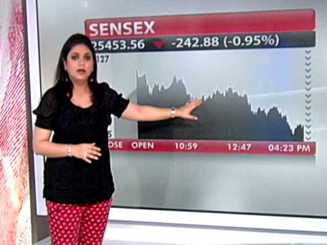 Markets Close at 13-Month Low