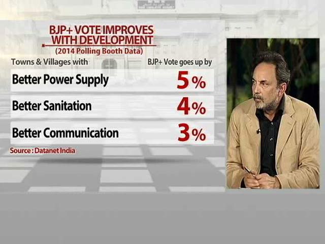Video : Battleground Bihar: Which Party Benefits From Development?