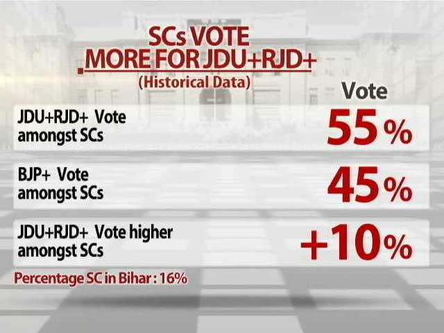 Battleground Bihar: The Caste Cauldron