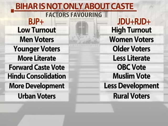 Video : Battleground: Bihar Is Not Only About Caste