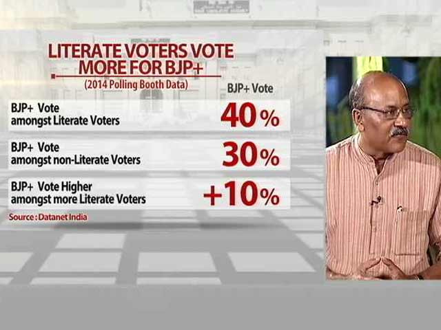 Video : Battleground Bihar: Less Literate Voters Vote More for JDU+RJD+