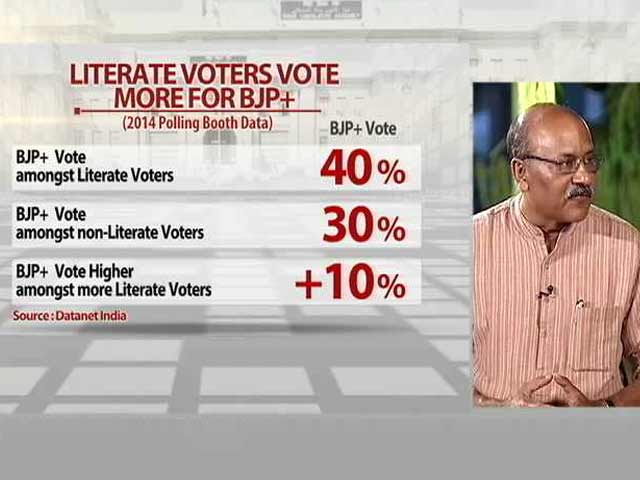 Battleground Bihar: Less Literate Voters Vote More for JDU+RJD+