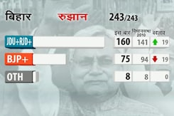 बिहार : महागठबंधन को बहुमत, NDA पिछड़ा बिहार : महागठबंधन को बहुमत, NDA पिछड़ा