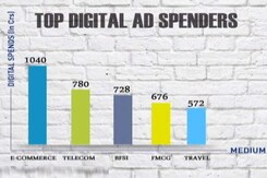 India's Digital Ad Market To Reach Over 7000 Crore By End Of 2016 India's Digital Ad Market To Reach Over 7000 Crore By End Of 2016