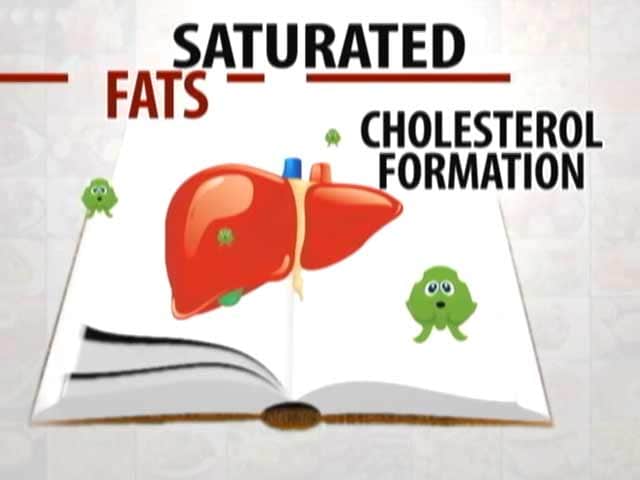 Video : Things You Should Know About Cholestrol