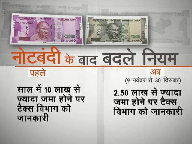 नोटबंदी : नियम बदले, अब 4500 की जगह 2000 रुपये ही बदलवा सकेंगे