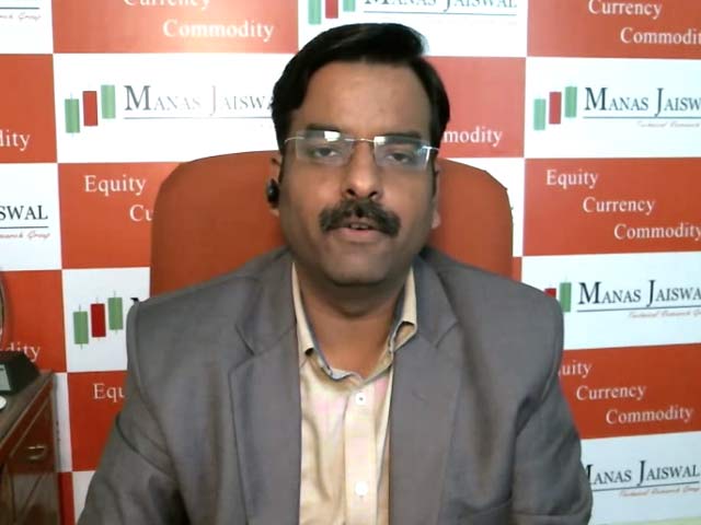 Sell Dr Reddy's Labs With Stop Loss At Rs 3,090: Manas Jaiswal