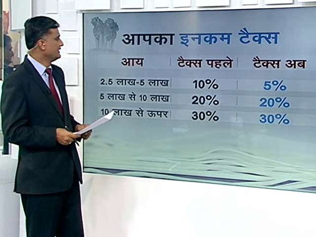 इनकम टैक्स में मध्यवर्ग को राहत : एक नजर में जानें, क्या-क्या हुए हैं बदलाव...