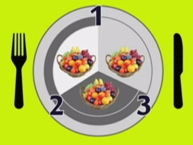 The Major Rule For Eating Fruits