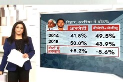 उपचुनाव के नतीजे बीजेपी के लिए खतरे की घंटी, अब 2019 पर नजर उपचुनाव के नतीजे बीजेपी के लिए खतरे की घंटी, अब 2019 पर नजर