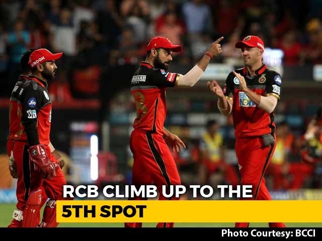 Video : IPL 2018: Royal Challengers Bangalore Stay Alive Following A Spirited Win