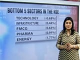 Video : Markets End Session on Positive Note After Volatile Trade