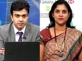 Video : Invest in Cyclicals, Interest Rate Sensitives:  Ritu Arora