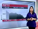 Video : Sensex Falls Over 2% to Close at 25,696